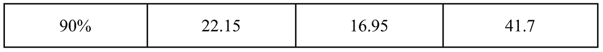 A pretreatment process of sugarcane molasses and a process for producing DHA by fermentation