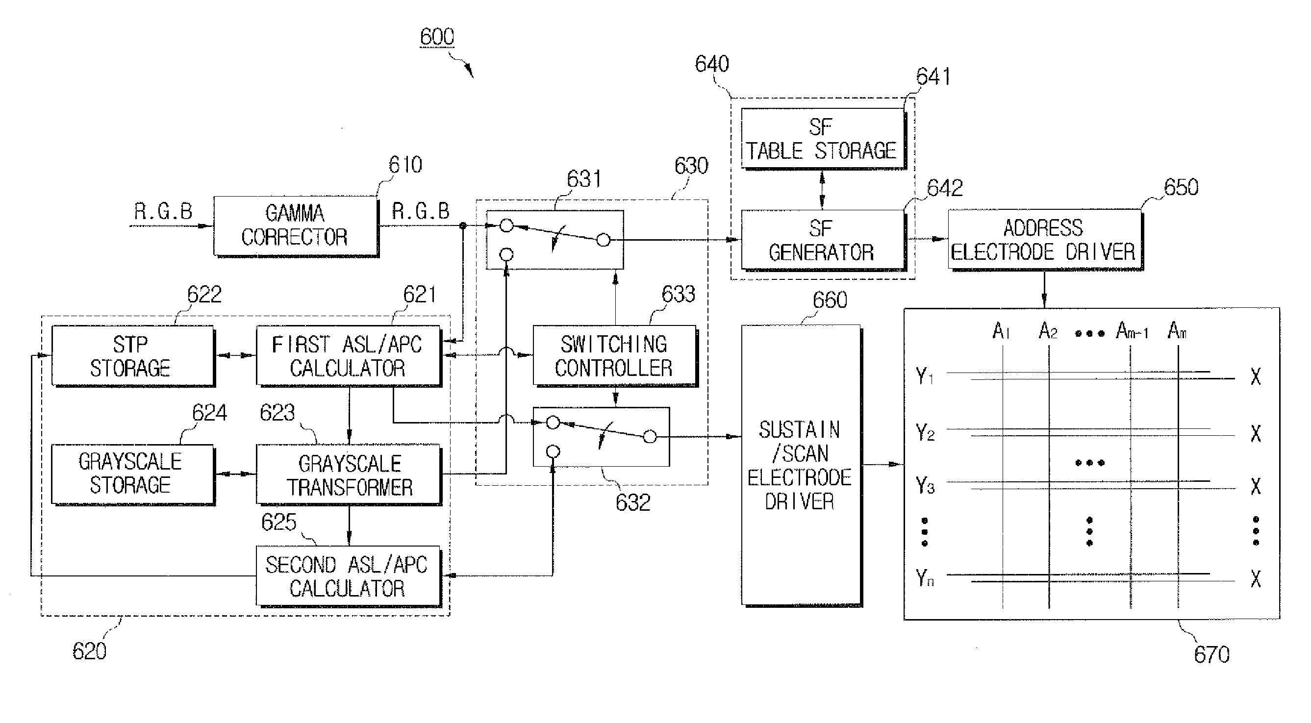 Apparatus and method for driving self-emission display panel