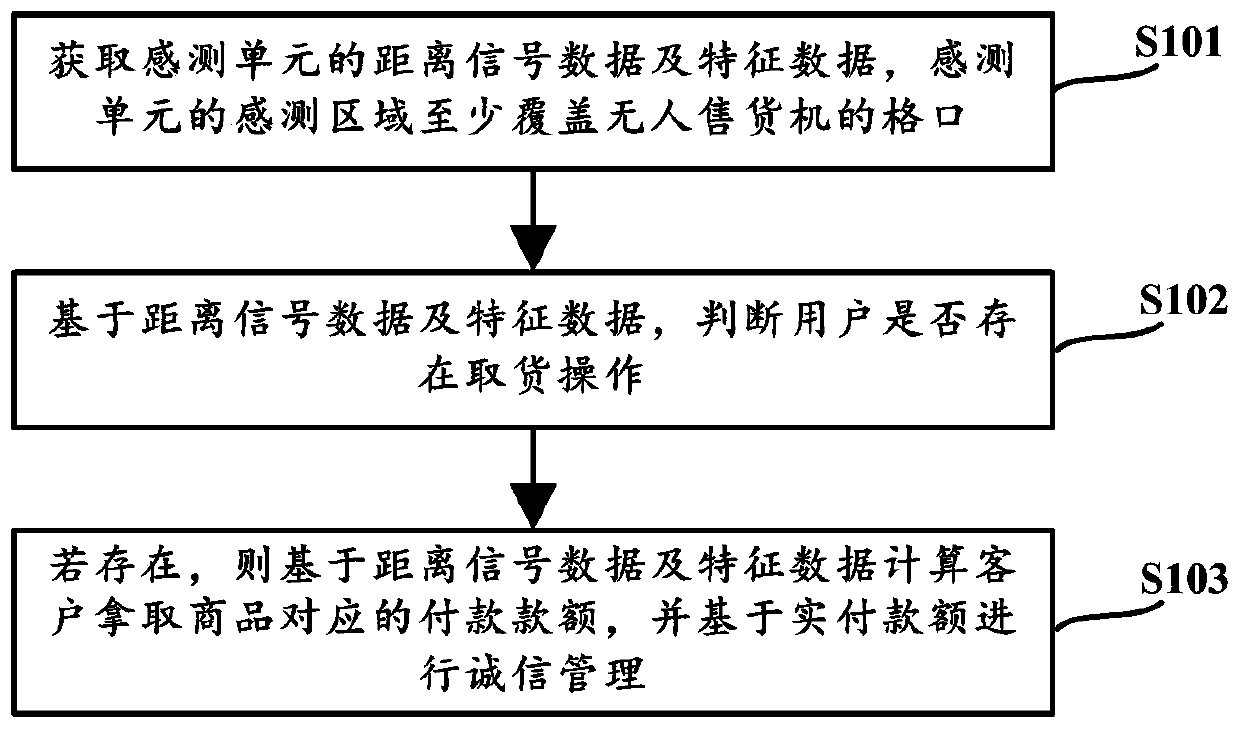 Unmanned vending machine management method, device, and equipment and storage medium