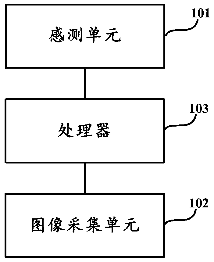 Unmanned vending machine management method, device, and equipment and storage medium