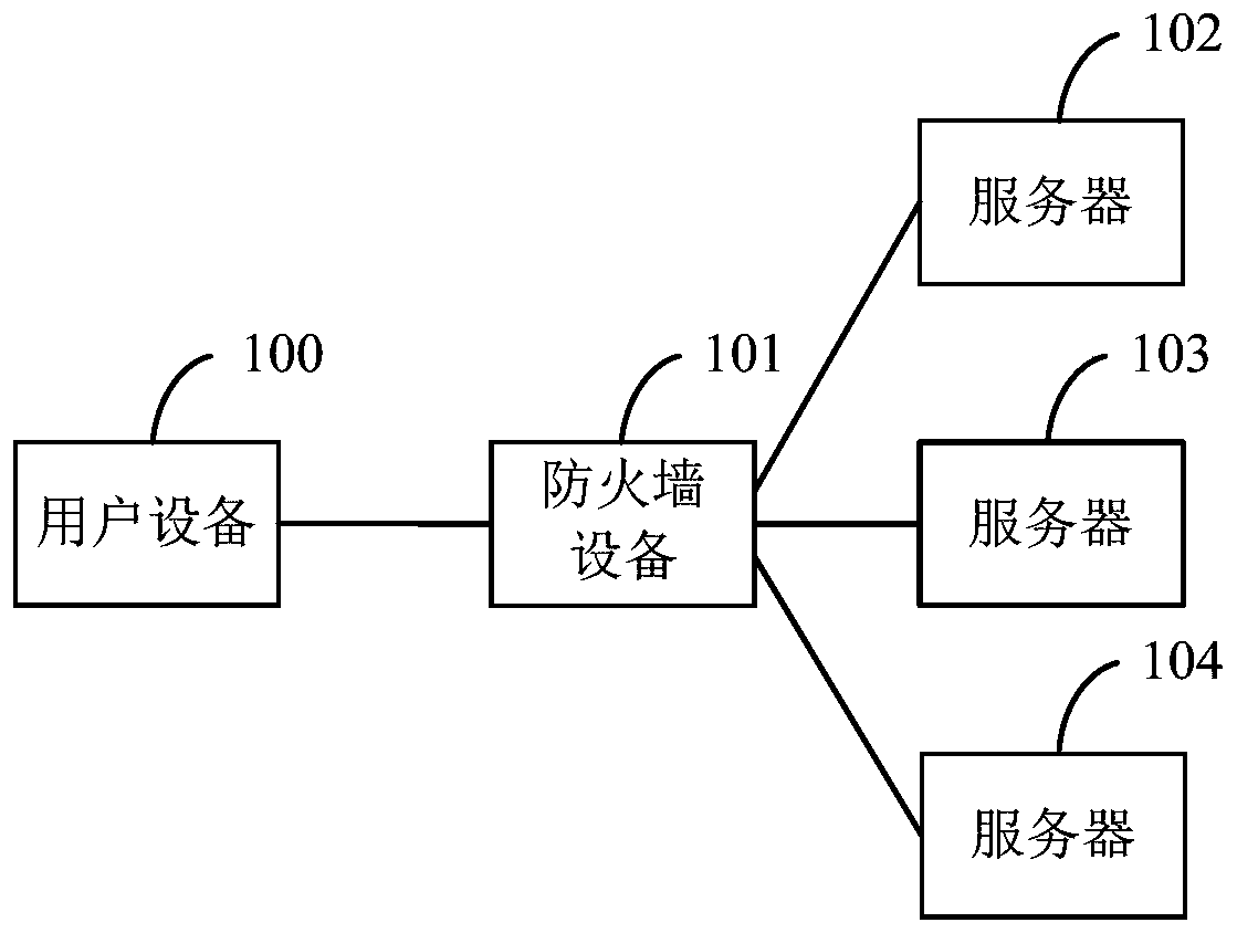 Information processing method and device based on secure socket layer protocol authentication