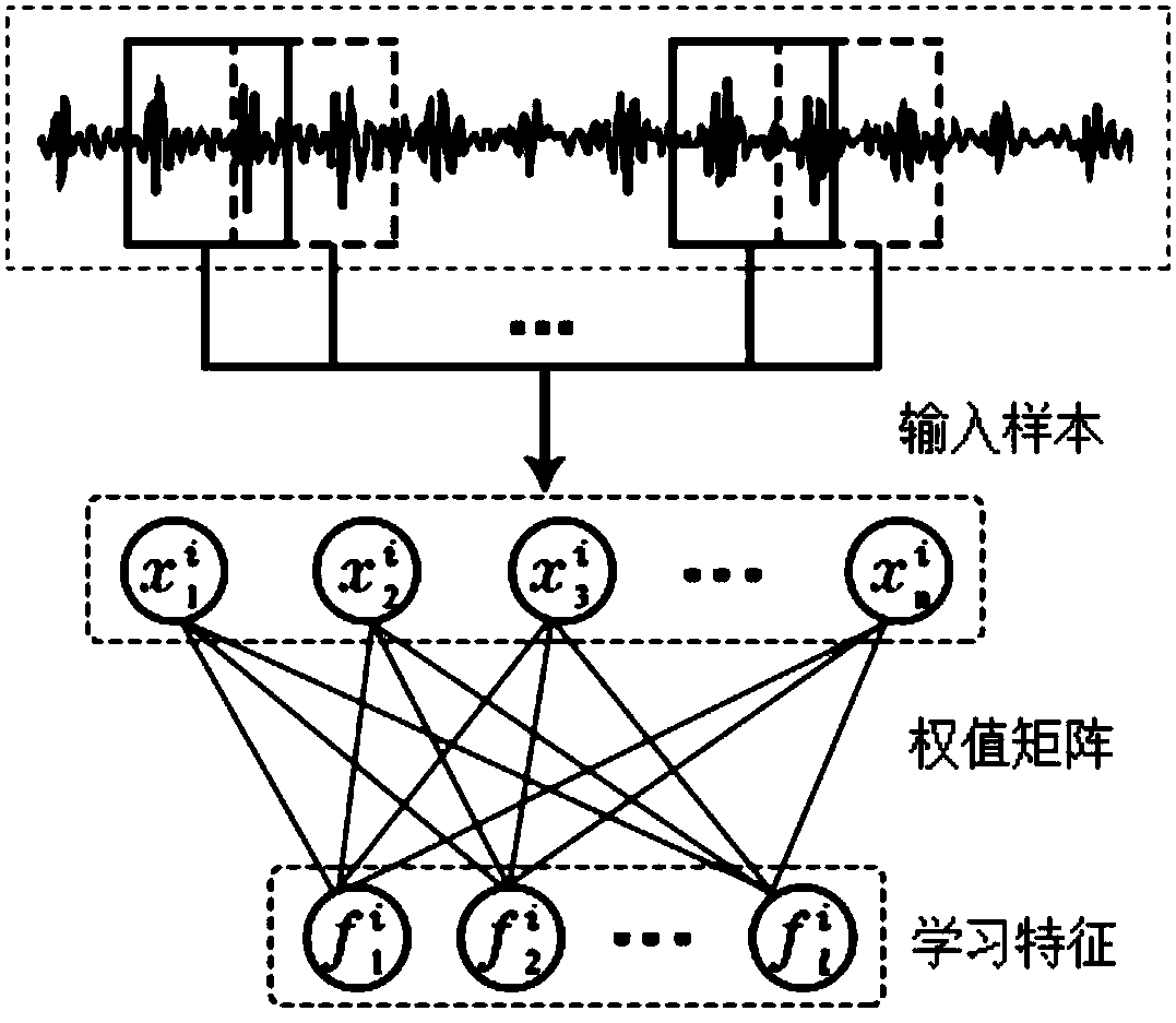 Vibration signal-based rotating machinery fault direct intelligent diagnosis method