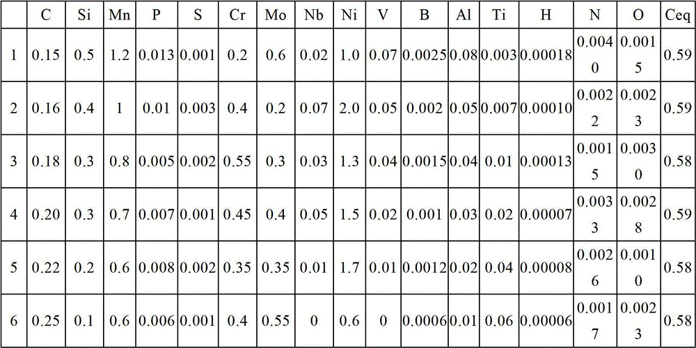 High-strength steel sheet with yield strength of 1100MPa and manufacturing method thereof