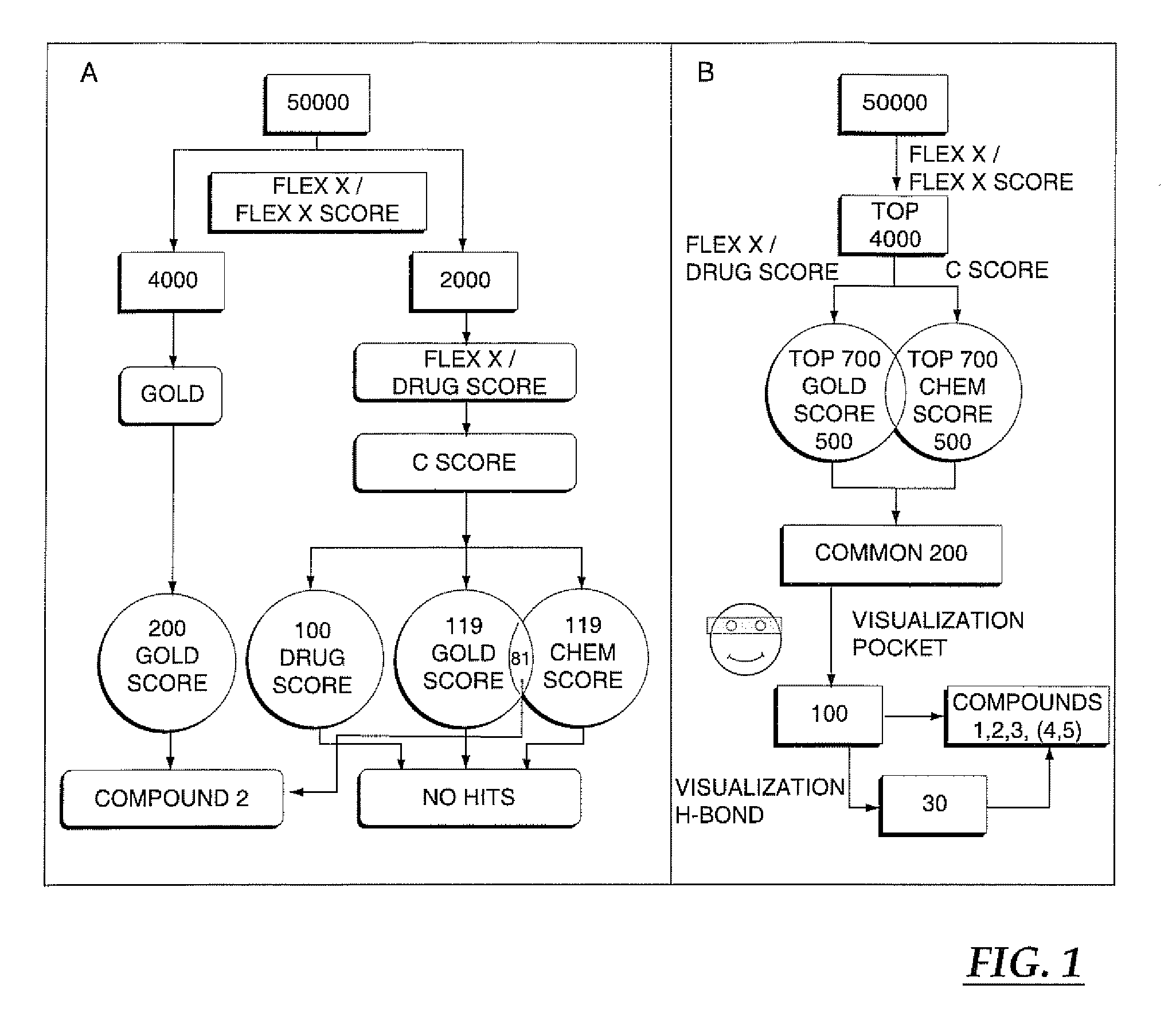 Selective inhibitors of akt and methods of using same