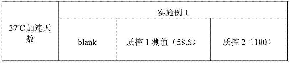 Measurement method of ammonia content in serum