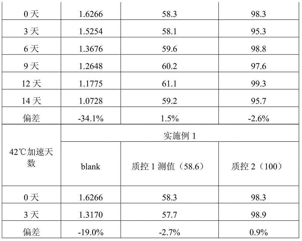 Measurement method of ammonia content in serum