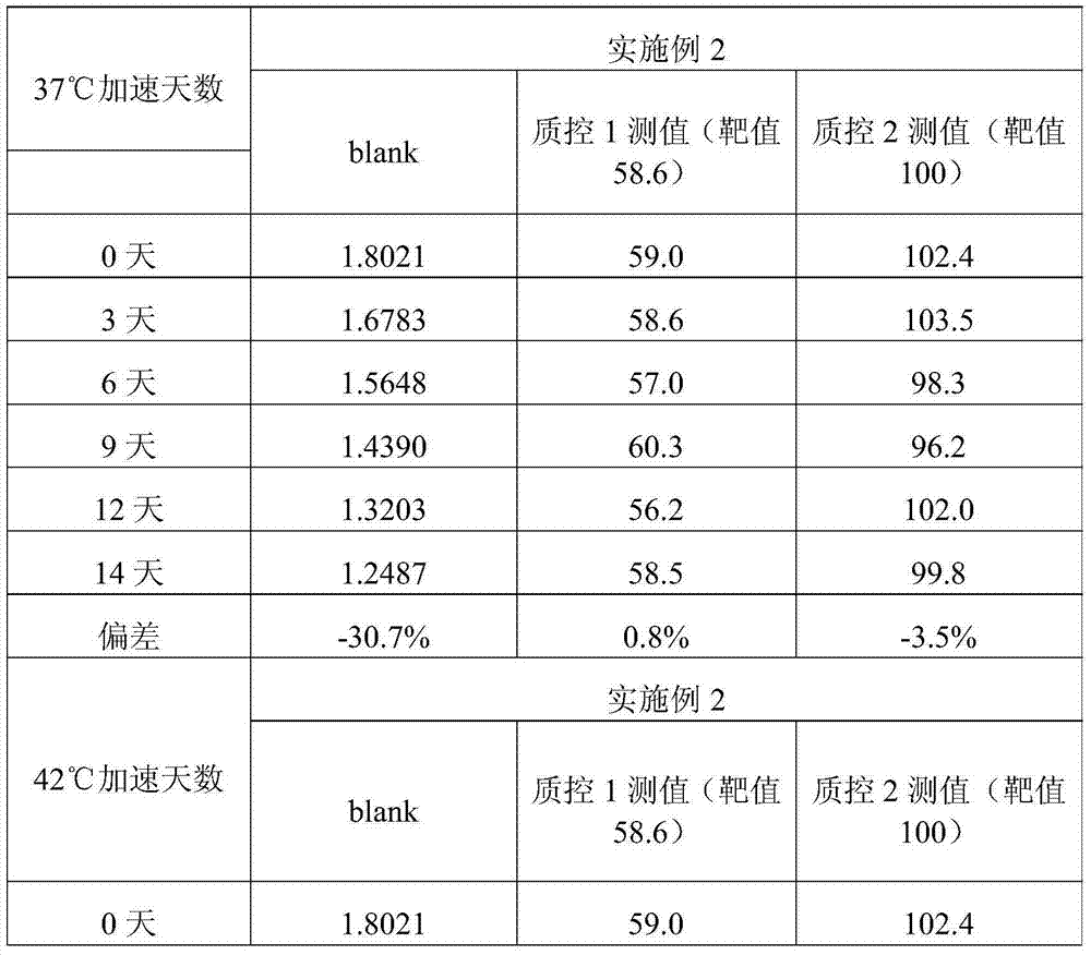 Measurement method of ammonia content in serum