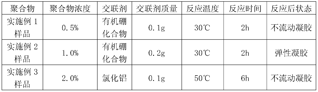 Reactive polymer for drilling plugging and preparation method thereof