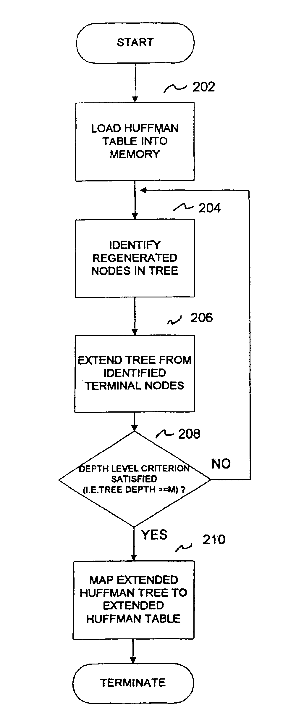 Adaptive variable length decoding method