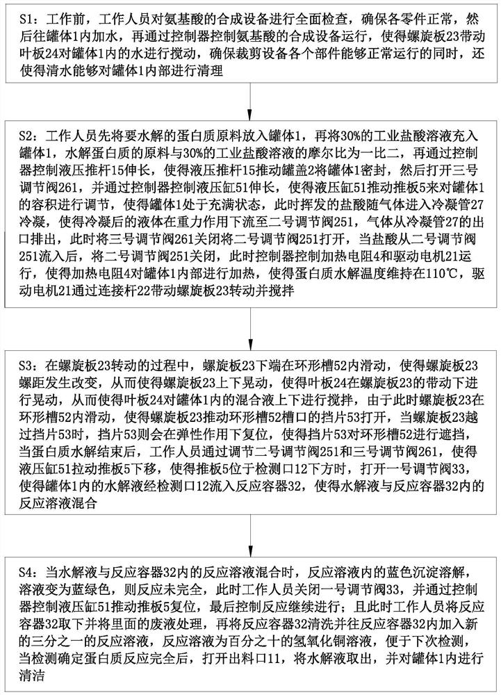 Amino acid synthesis equipment and method