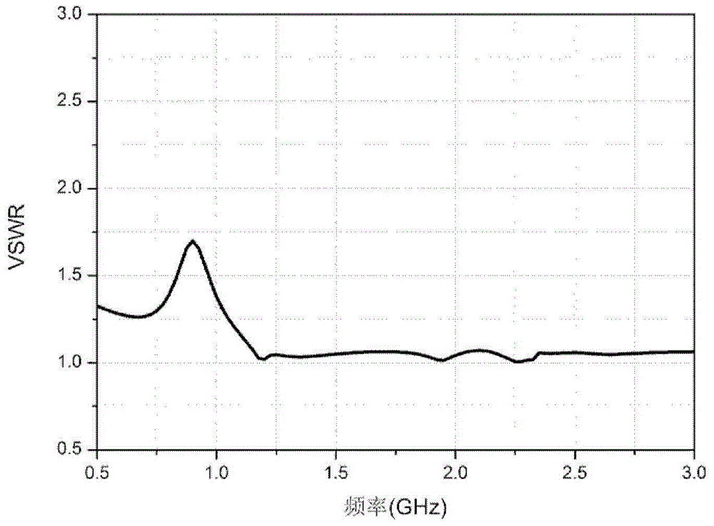 Self Complementary Radar Antenna