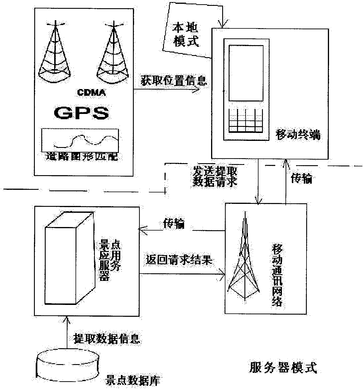 Intelligent tour conducting system and method for scenery spots