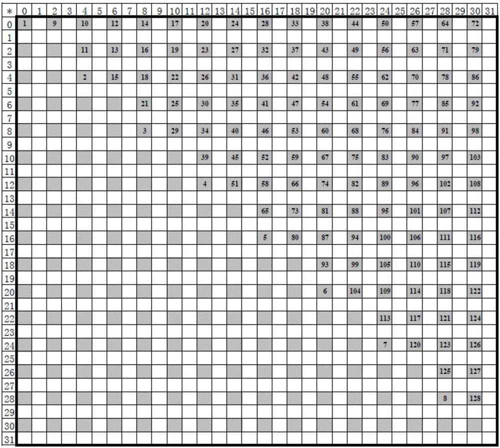 Image watermark embedding method and extraction method, and related methods