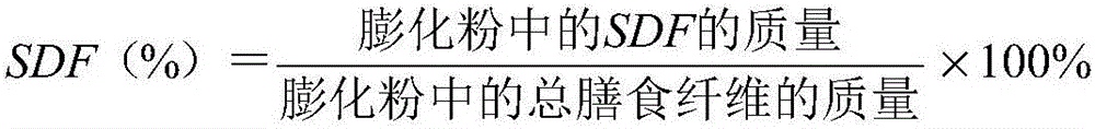 Wheat bran stuffing and preparing method thereof