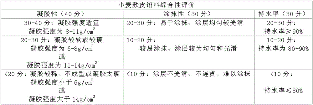 Wheat bran stuffing and preparing method thereof