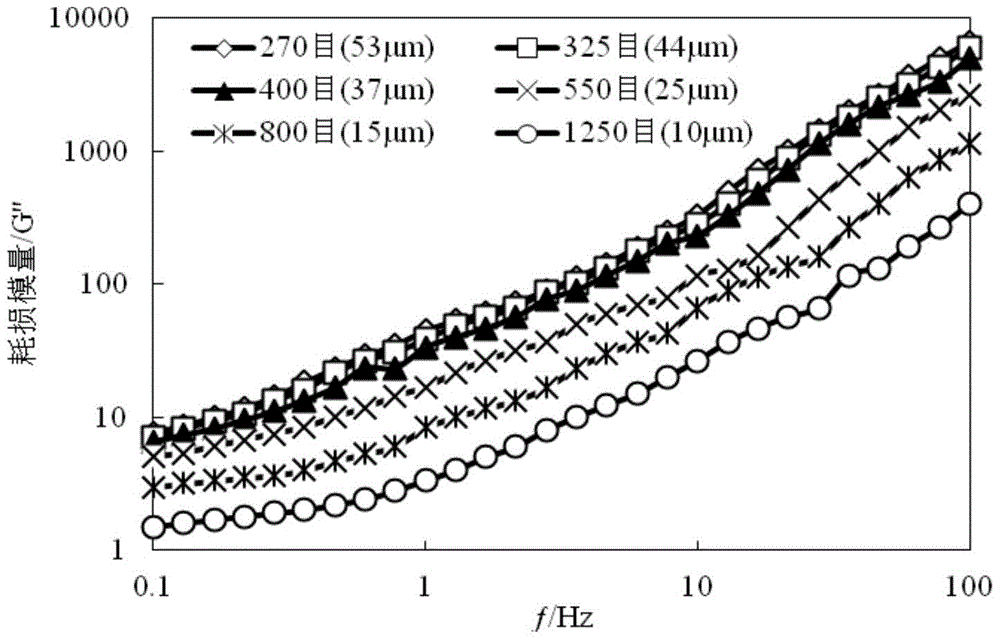 A high-temperature and high-salt fine gel particle profile control agent and its preparation method and application