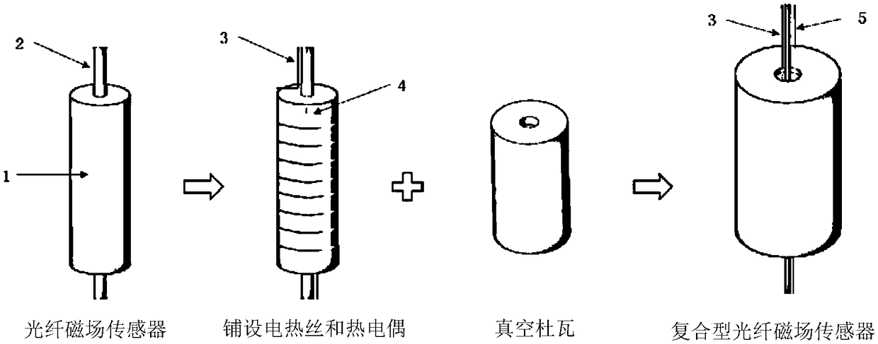 High-temperature superconducting coil magnetic field measuring method based on optical fiber magnetic field sensing technology