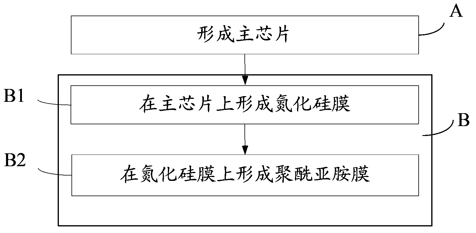 IGBT structure and preparation method thereof