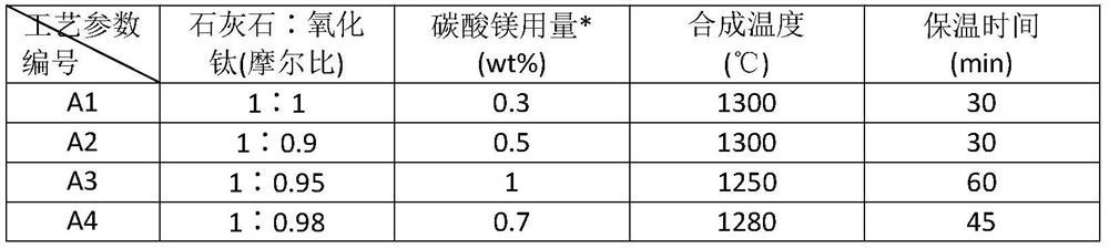 An antibacterial, easy-to-clean, zirconium-free white functional glaze and its preparation method and application