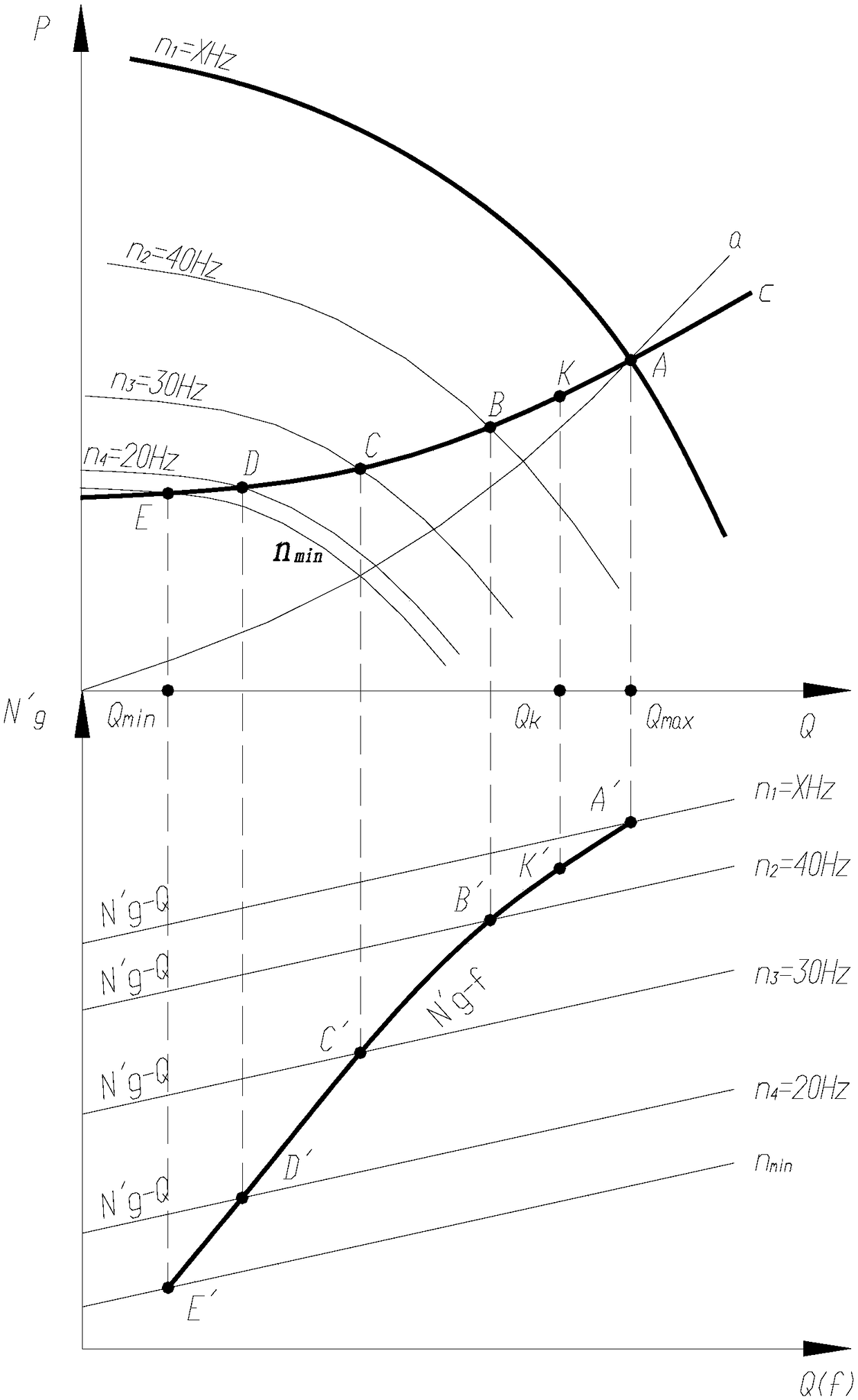 Variable air volume air conditioning system total air volume control method based on operation curve