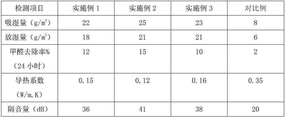 Interior wall coating and preparation method thereof