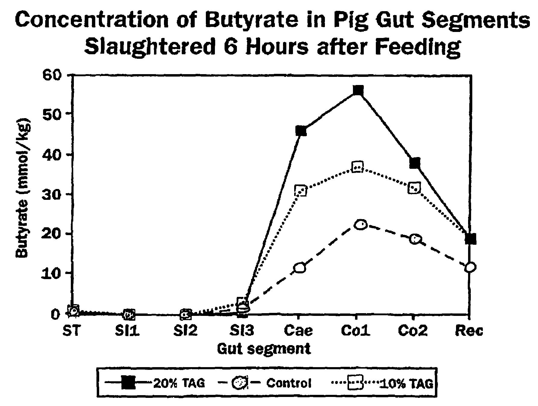 Use of D-tagatose as a prebiotic food component