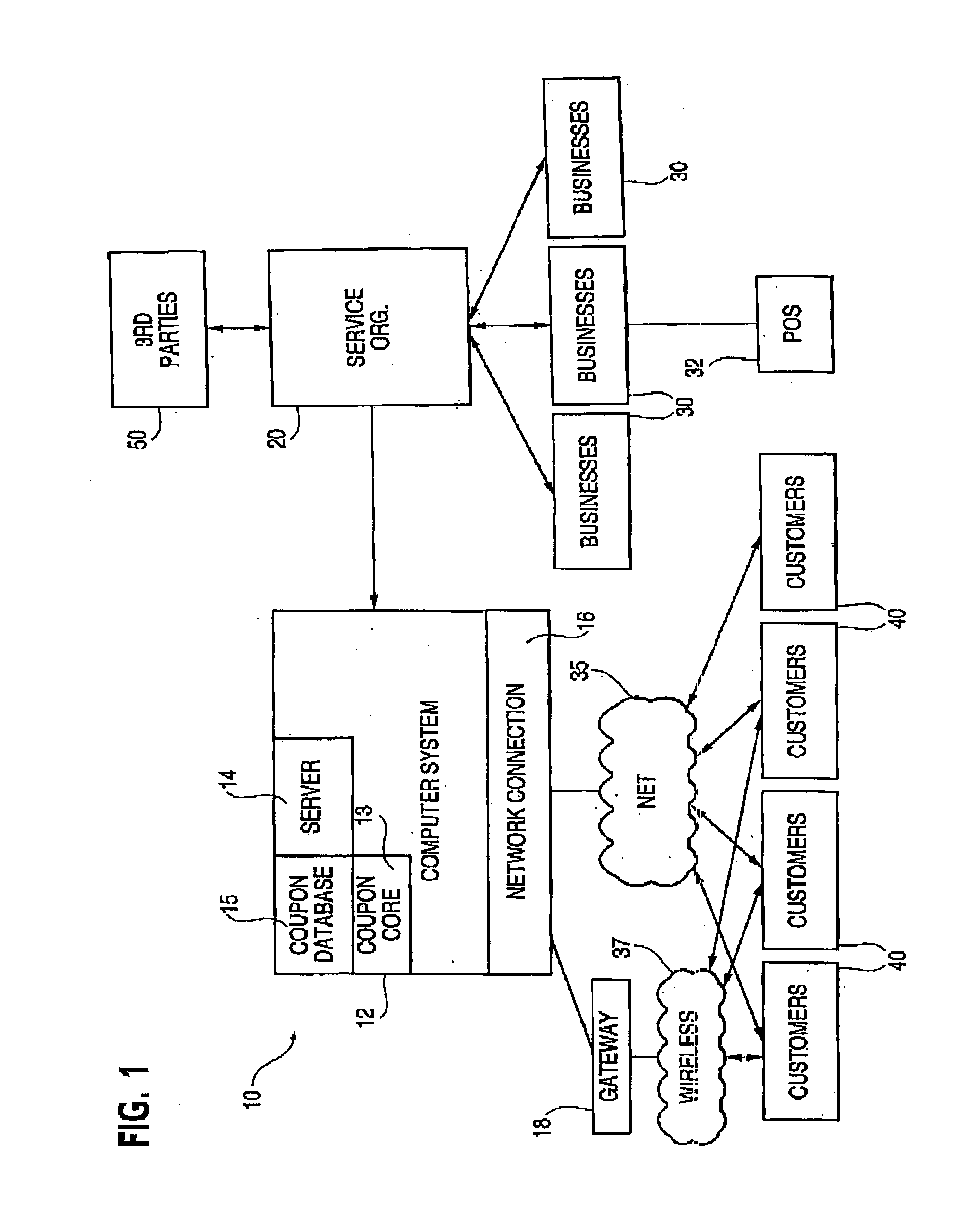 Electronic coupon system