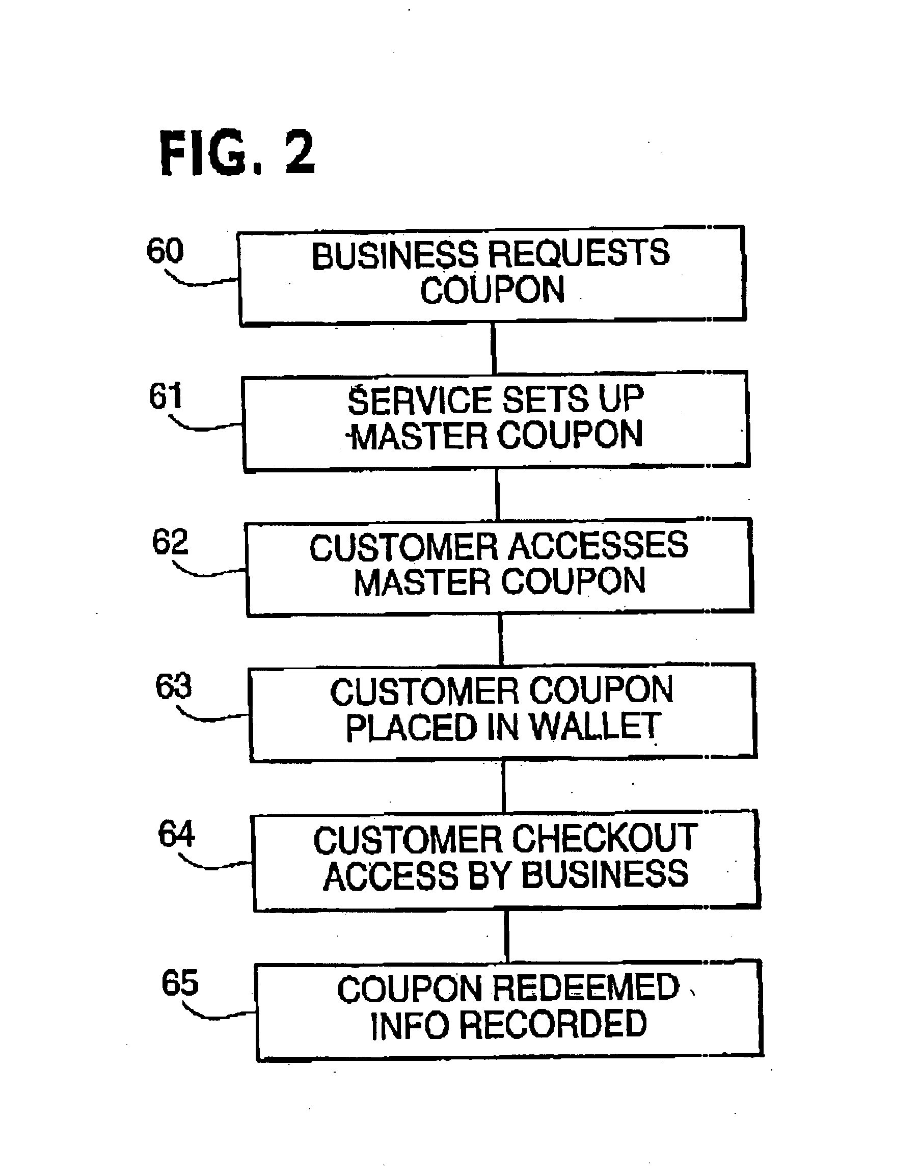 Electronic coupon system