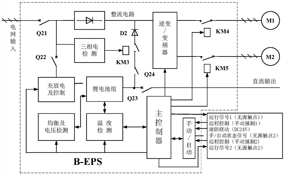 A network intelligent multi-purpose eps emergency power supply