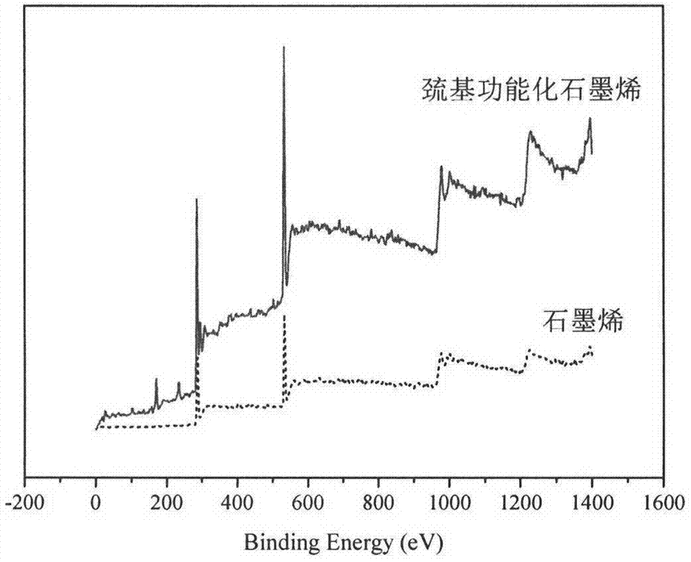 Preparation of sulfydryl graphene modified electrode and trace heavy metal detection method thereof