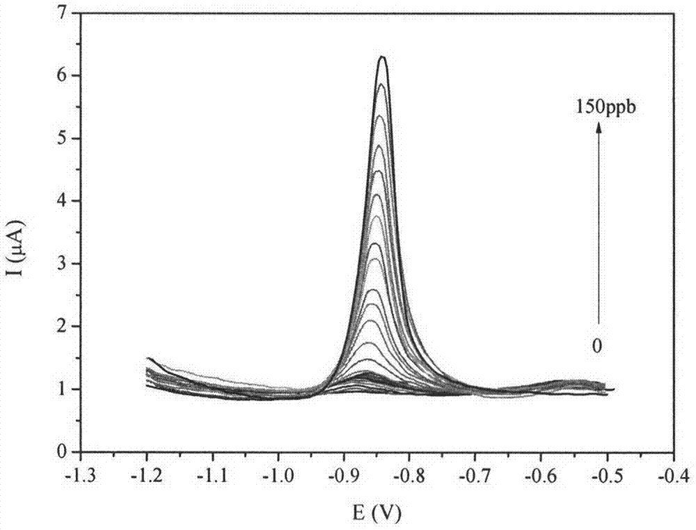 Preparation of sulfydryl graphene modified electrode and trace heavy metal detection method thereof