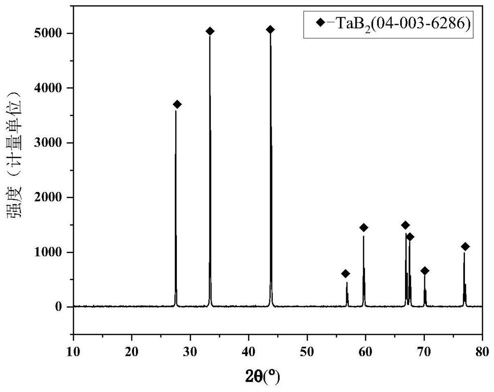 A kind of preparation method of rare metal boride