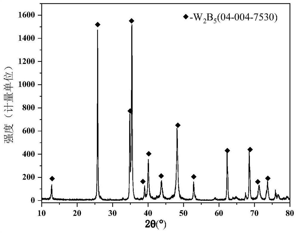 A kind of preparation method of rare metal boride