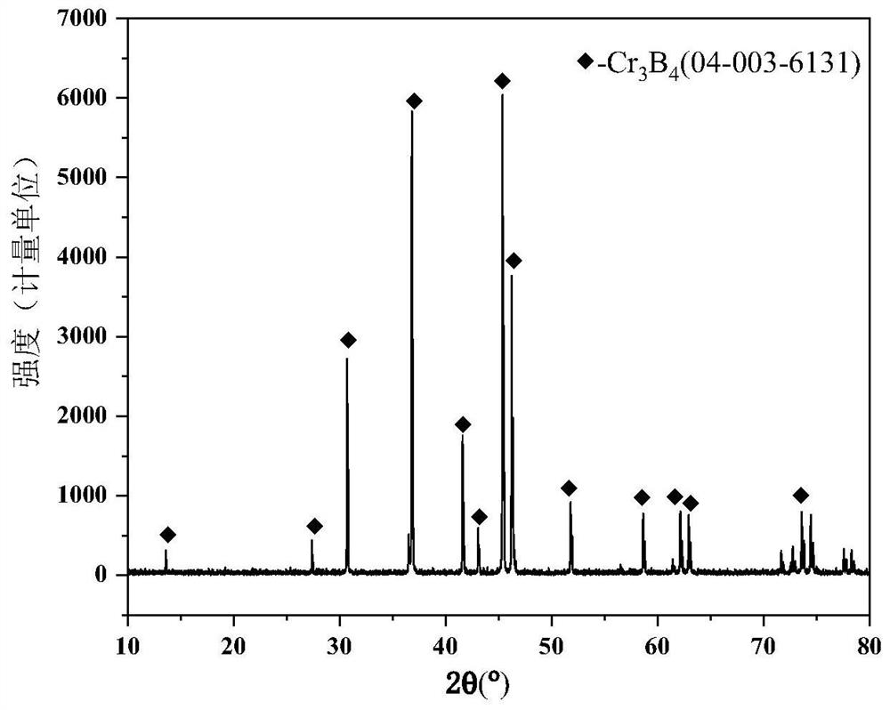 A kind of preparation method of rare metal boride