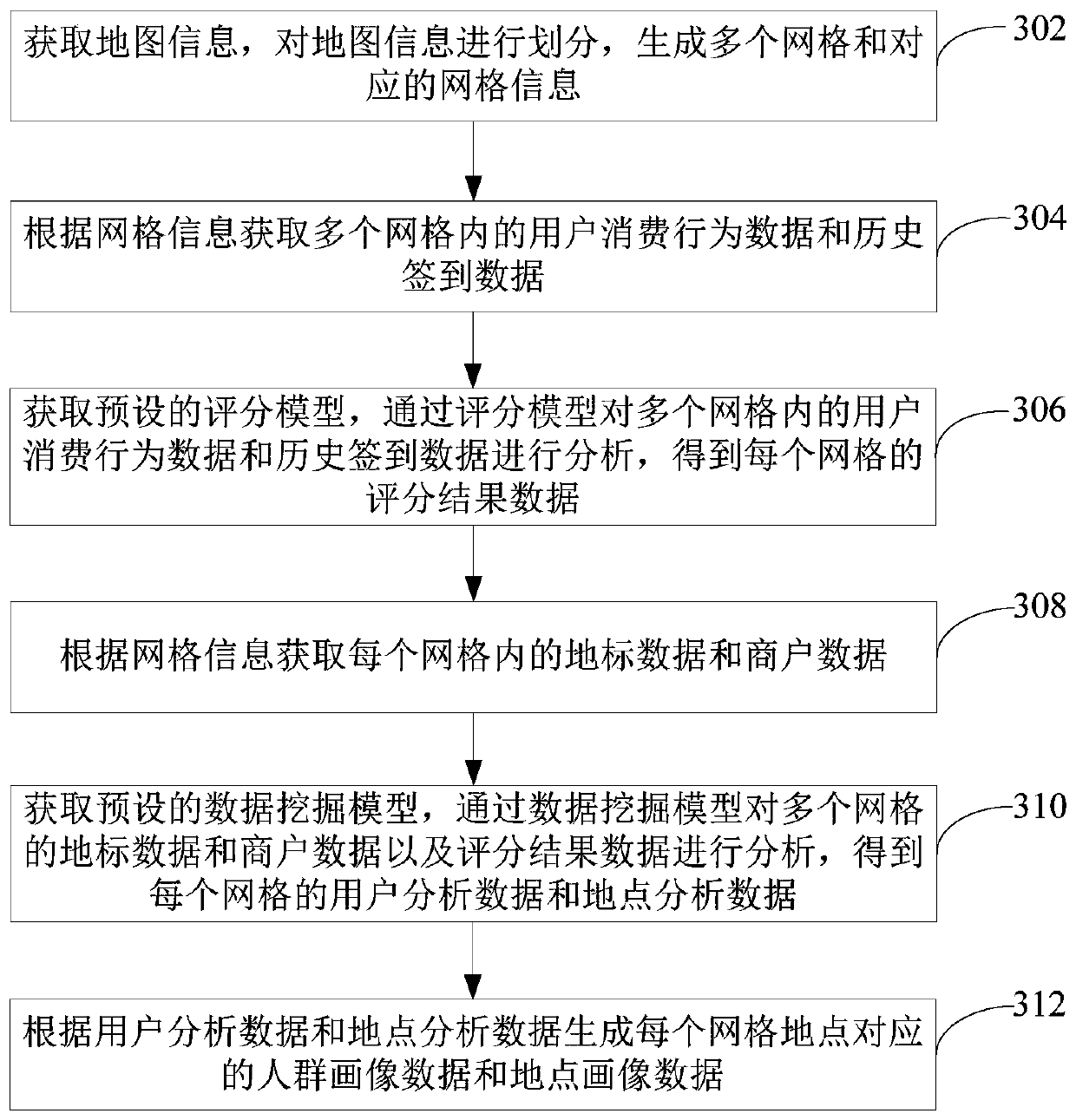 Location resource data pushing method and device, computer equipment and storage medium