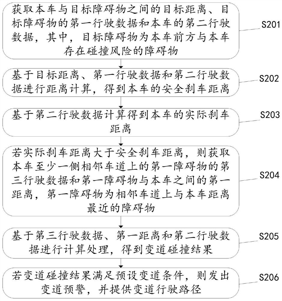 Vehicle auxiliary driving method, device and equipment and storage medium