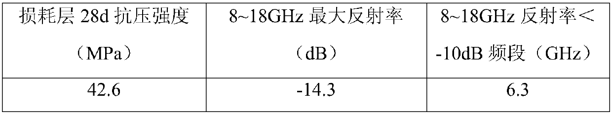 A kind of electromagnetic absorbing concrete and its preparation method