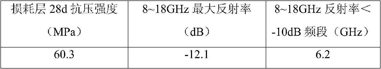 A kind of electromagnetic absorbing concrete and its preparation method