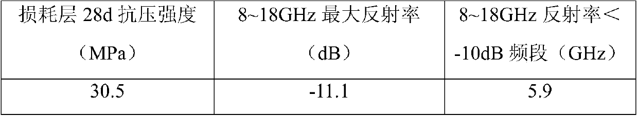 A kind of electromagnetic absorbing concrete and its preparation method