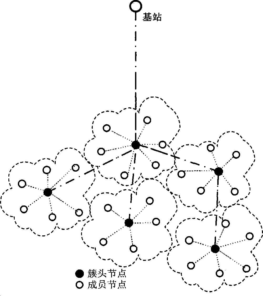 Wireless sensor network clustering routing method based on particle swarm optimization and ant colony optimization