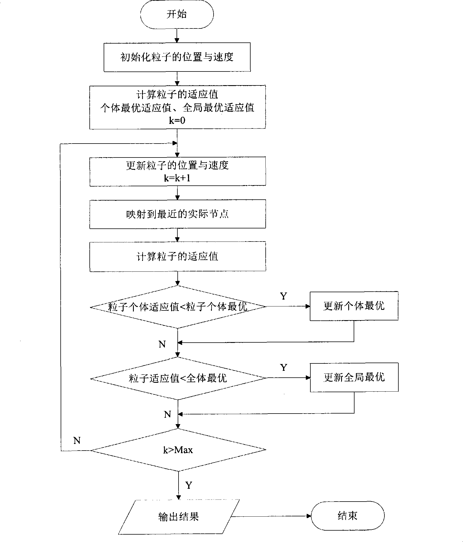 Wireless sensor network clustering routing method based on particle swarm optimization and ant colony optimization