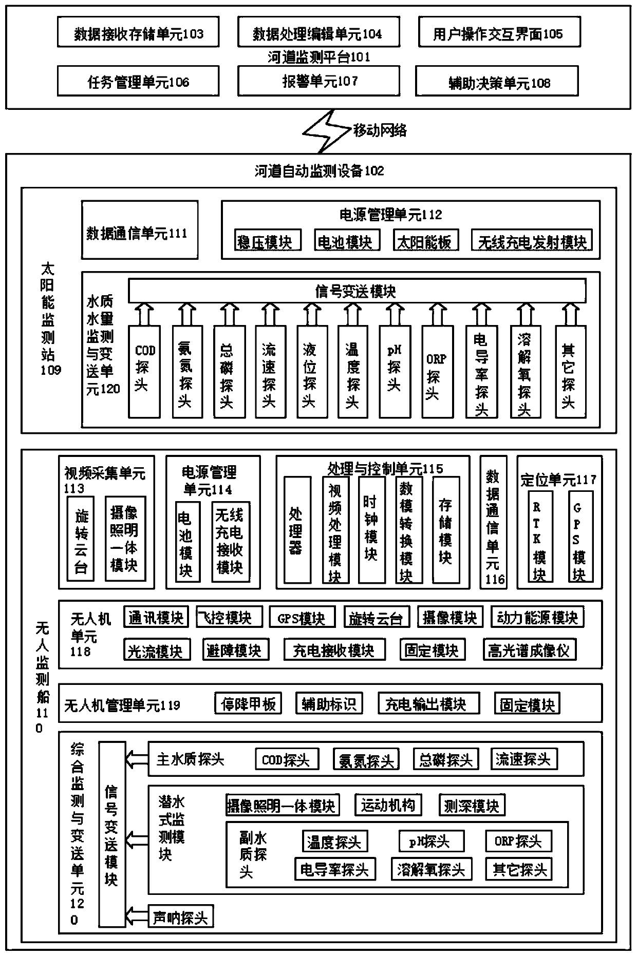 River water quality monitoring system and method