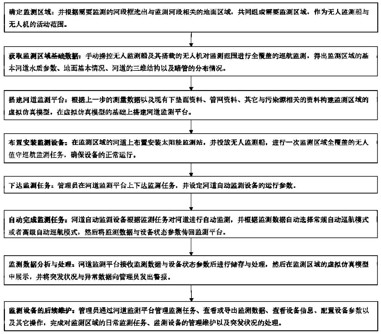 River water quality monitoring system and method