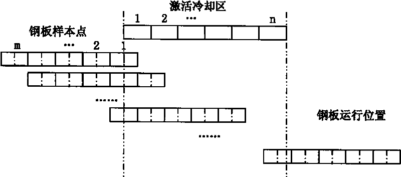 Method for controlling speed of cooling roller bed after rolling medium plate