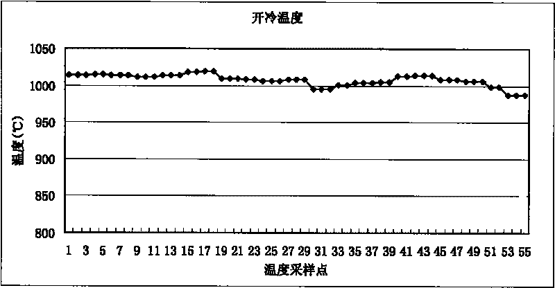 Method for controlling speed of cooling roller bed after rolling medium plate