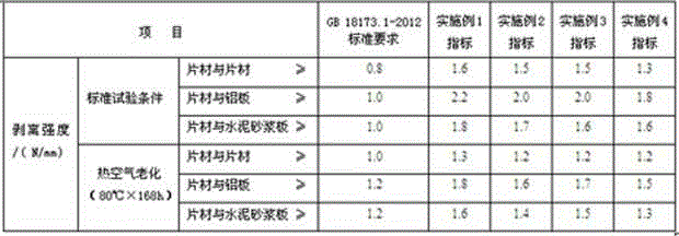 Preparation method of high-polymer self-adhesive waterproof roll