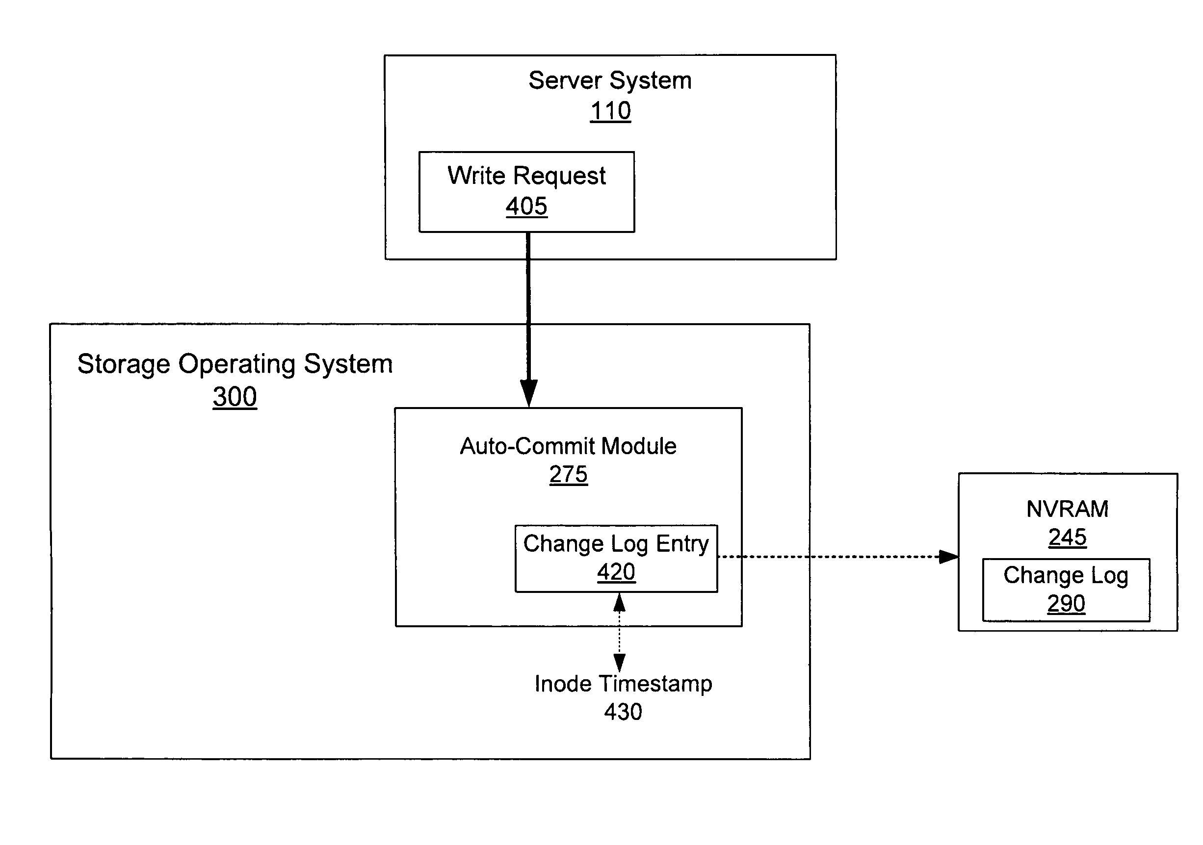 Auto-committing files to immutable status based on a change log of file system activity