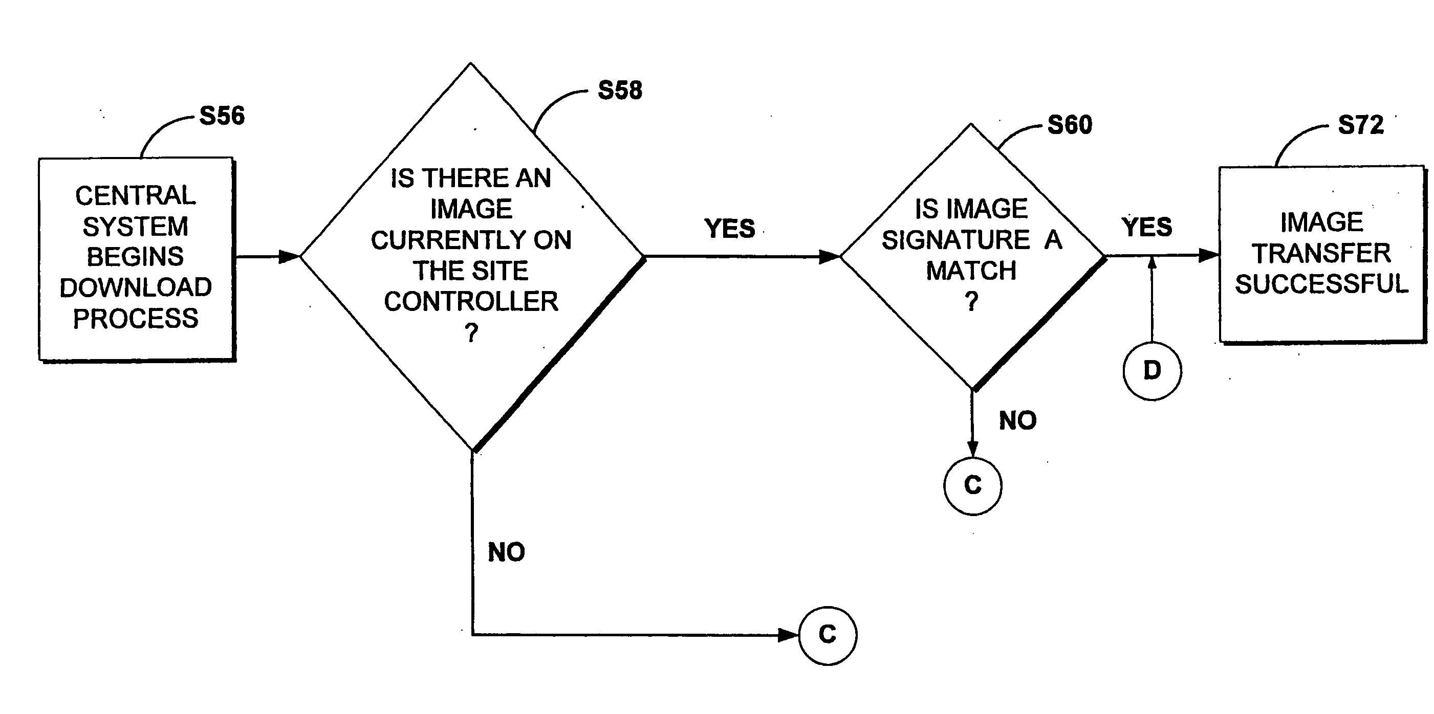 Method and device for implementing a downloadable software delivery system