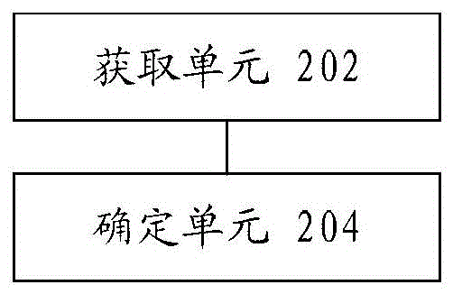 Method and device for updating column storage table