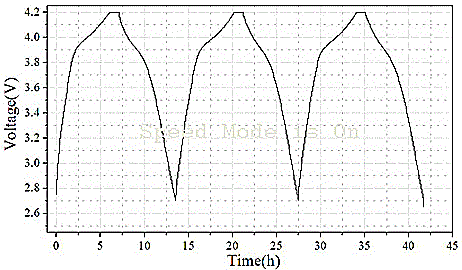 Preparation method for preparing lithium-rich composite cathode material of lithium ion super capacitor